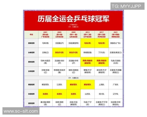 全运会特别报道:杭州乒乓球队的奋斗历程与辉煌成就